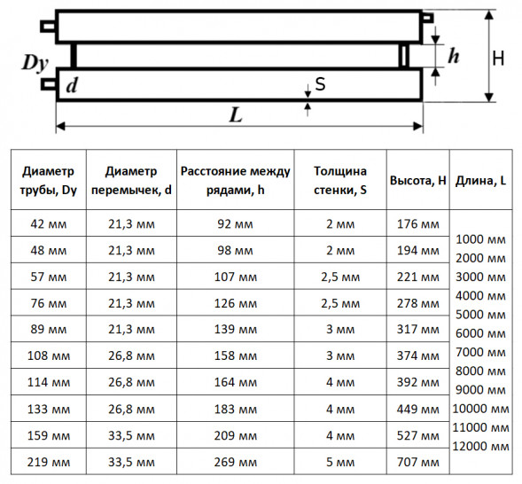 Регистр отопления РСЭ-2x48x2,0-2000 секционный двухрядный с эллиптическими заглушками