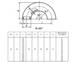 Отвод стальной 180-2-325х20-12Х18Н10Т ГОСТ 17375-2001 бесшовный крутоизогнутый