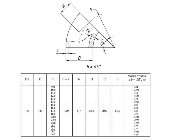 Отвод стальной 45-2-720х18-12Х18Н10Т ГОСТ 17375-2001 бесшовный крутоизогнутый