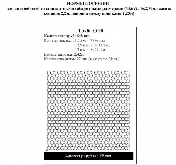 Труба ПНД 90х5,4 SDR 17 ПЭ 100 ГОСТ 18599-2001 питьевая