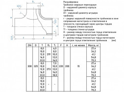 Тройник стальной нержавеющий переходный 325х16-219х12-12Х18Н10Т ГОСТ 17376-2001