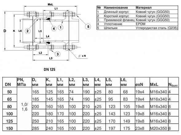 Вставка демонтажная Benarmo DN 125 PN 10/16 фланцевая чугунная