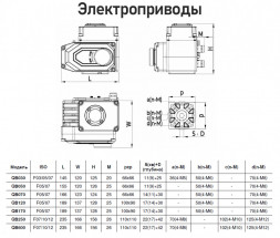 Электропривод Benarmo QB-250 F07/F10/F12 22х22/17х17 квадрат 220 В четвертьоборотный IP67 красный
