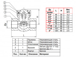 Клапан Tecofi CS2142 3/4&amp;quot; обратный подъемный резьбовой PN 25