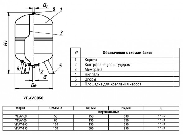 Гидроаккумулятор VALFEX VF.AV.0050 НР 1&amp;quot; Ду 350 РУ 8 для холодного водоснабжения вертикальный