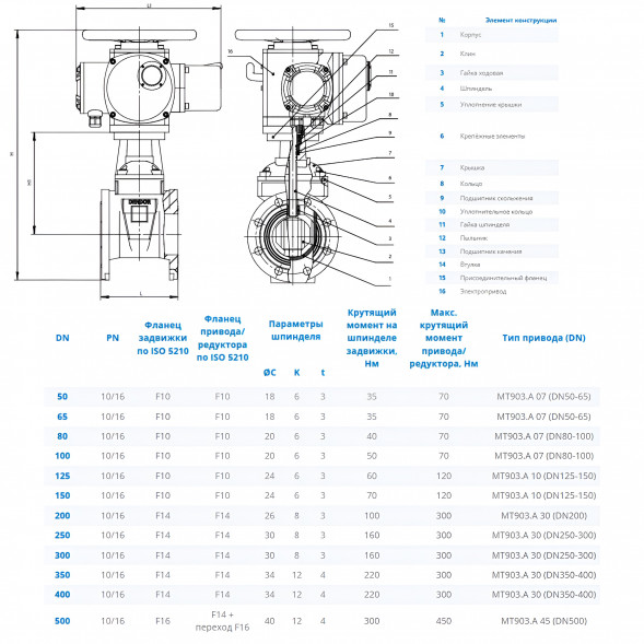 Задвижка DENDOR 47GVA DN 80 PN 10 клиновая фланцевая чугунная с обрезиненным клином с электроприводом МТ903.А