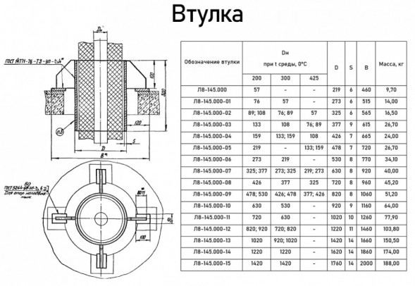 Втулка Л8-145.000-10 для прохода через перекрытие