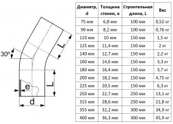 Отвод литой 355 мм 30 градусов SDR 11 ПЭ100 для ПНД труб спигот