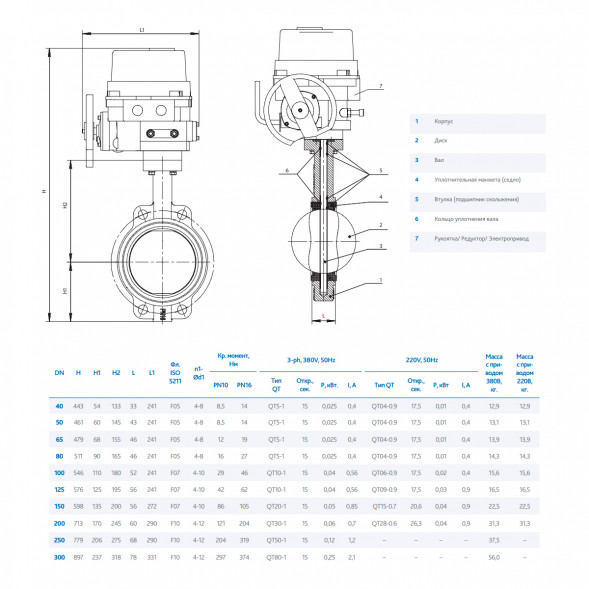 Затвор DENDOR 015W DN 200 PN 16 поворотный дисковый межфланцевый стальной с электроприводом