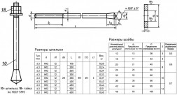 Болт фундаментный 6.3 М12х200 с коническим концом ГОСТ 24379.1-2012