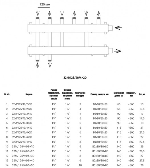Коллектор распределительный Askon Дублер+ КК-32М/125/40/4+2D 6-ти контурный ВР-НР 1 1/4&amp;quot;x1 1/2&amp;quot; Ду 32 Ру 6 без теплоизоляции