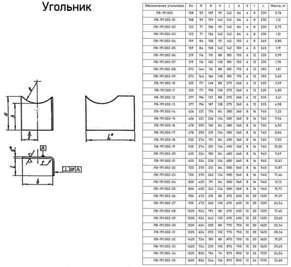 Опора Л8-191.000-15 неподвижная приварная