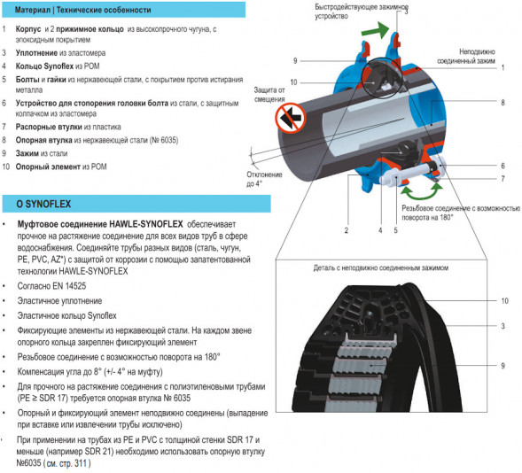 Фланец HAWLE Synoflex 7994 DN 80 (85-105 мм) универсальный фиксирующий