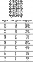 Сетка бронзовая 0,45x0,45x0,2 БрОФ6,5-0,4 ГОСТ 6613-86