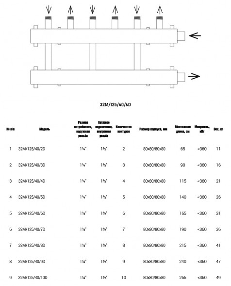 Коллектор распределительный Askon Дублер КК-32М/125/40/6D 6-ти контурный ВР-НР 1 1/4&amp;quot;x1 1/2&amp;quot; Ду 32 Ру 6 без теплоизоляции
