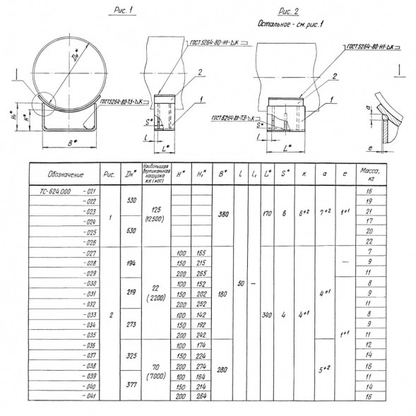 Опора ТС-624.000-026 Ду 630 Серия 5.903-13 выпуск 8-95 скользящая приварная
