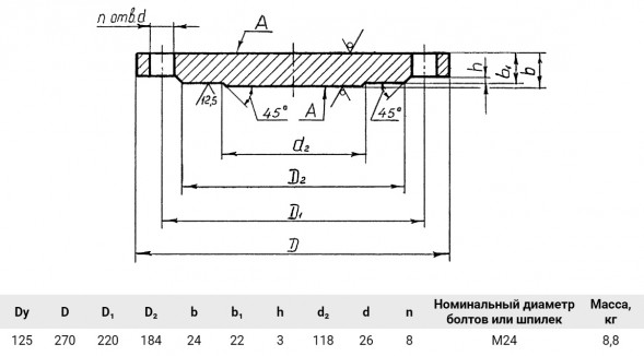 Заглушка 1-125-25 09Г2С АТК 24.200.02-90 стальная фланцевая Ду125 Ру25