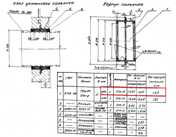 Сальник набивной Ду 200 L=200 мм ВС-02-10