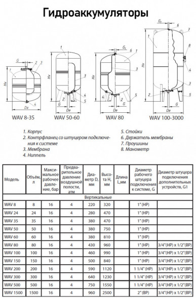 Гидроаккумулятор Wester WAV16 1000LT ВР 2&amp;quot; DN 850 PN 16 мембранный для систем водоснабжения