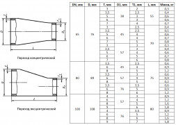 Переход стальной концентрический К-76х3,5-38х2,5-Ст.20 ГОСТ 17378-2001