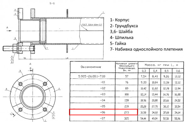 Сальник нажимной С-1 Ду 273 L=300 мм 5.905-26.08.1-7.06