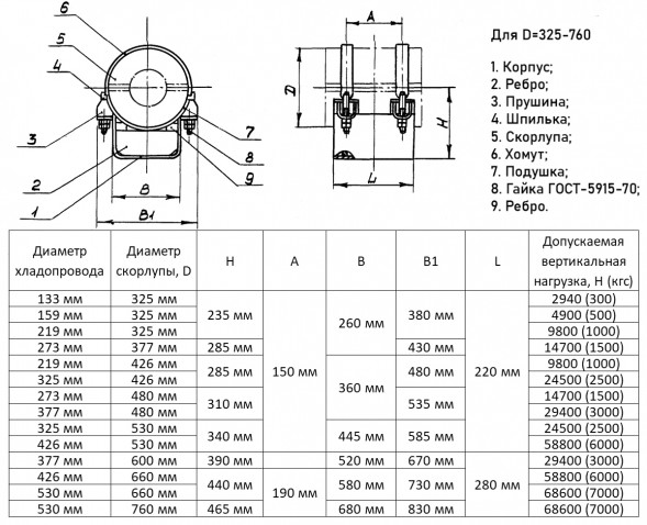 Опора 325-426-Б ОСТ 36-104-83 балочная подвижная