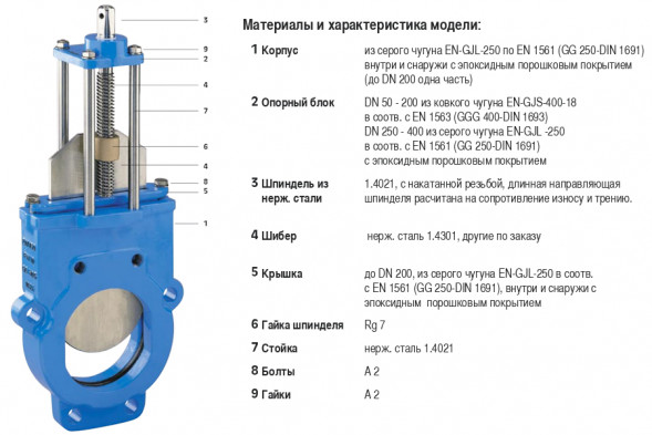 Задвижка HAWLE 3600 DN 50 PN 10 шиберная ножевая гильотинного типа