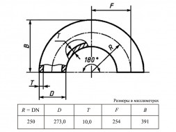 Отвод 180-1-273х10-Ст.20 ГОСТ 30753-2001 стальной бесшовный