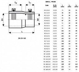 Переxод ПЭ 160x125 SDR 11 Trans-Quadro электросварной