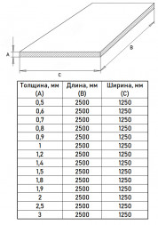 Лист х/к 1,2х1250х2500 Ст08пс холоднокатаный ГОСТ 16523-97