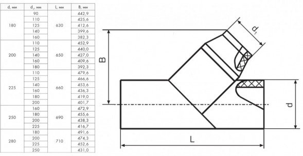 Тройник 225х140 мм SDR17 45° ПЭ100 неравнопроходный сварной сегментный ПНД