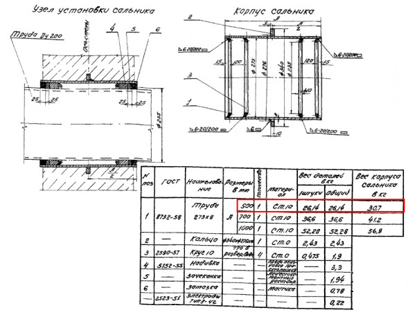 Сальник набивной Ду 200 L=500 мм ВС-02-10