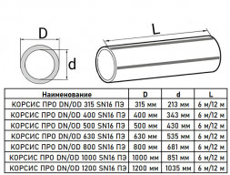 Труба гофрированная КОРСИС ПРО DN/OD 315/271 SN16 с раструбом, двухслойная для канализации 12м