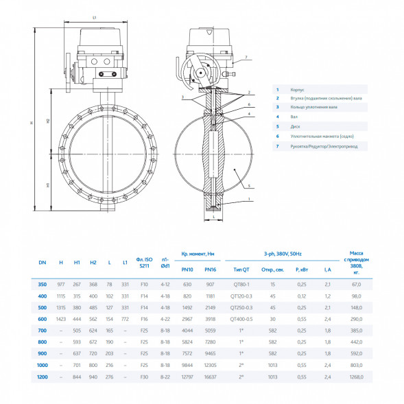 Затвор DENDOR 017W DN 900 PN 16 поворотный дисковый межфланцевый чугунный с электроприводом