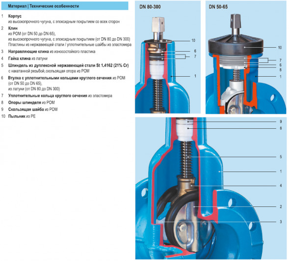 Задвижка HAWLE 4000A DN 300 PN 10 фланцевая клиновая чугунная с обрезиненным клином короткая в монолитном корпусе