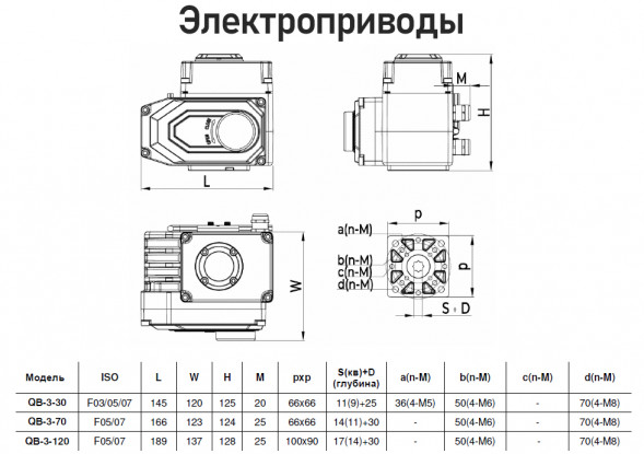 Электропривод Benarmo QB-3-120 F05/F07 17х17/14х14 квадрат 220 В четвертьоборотный для 3-ходового крана IP67 красный