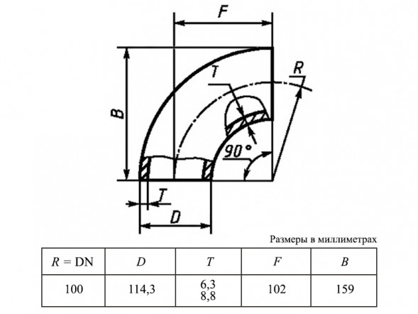 Отвод 90-1-114,3х8,8-09Г2С ГОСТ 30753-2001 стальной бесшовный