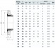 Фланец двухкамерный HAWLE 7102 DN 65/82 PN 10/16 для чугунных труб
