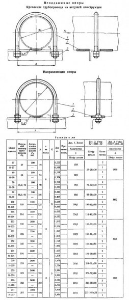 Опора Н-152 МН 4016-62 бескорпусная направляющая