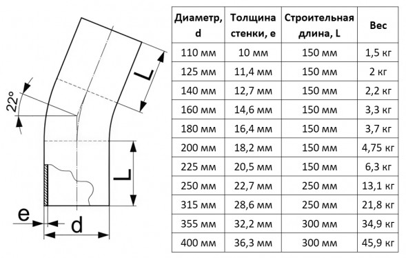 Отвод литой 160 мм 22 градуса SDR 11 ПЭ100 для ПНД труб спигот