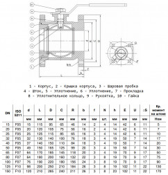 Кран шаровой Benarmo 4110RA DN 50 PN 16 чугунный полнопроходный фланцевый под электропривод с рукояткой
