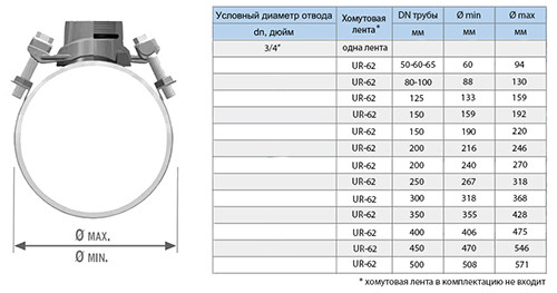 Отвод седловой резьбовой UR-CAST UR-60 3/4&amp;quot; х 50-500 мм PN 16 чугунный