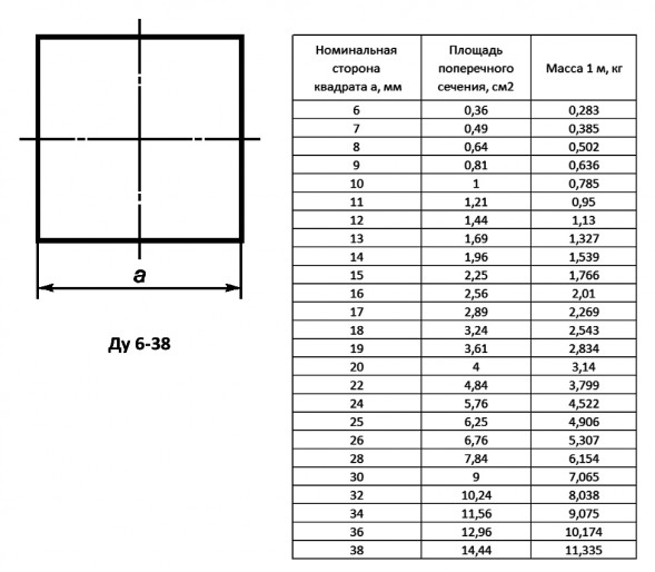 Квадрат стальной г/к 11x11 мм Ст35 ГОСТ 2591-2006 горячекатаный