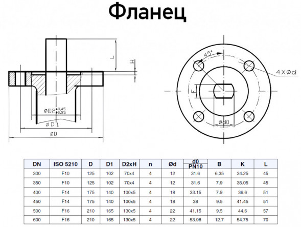 Затвор Kvant KV01 DN 400 PN 16 дисковый поворотный межфланцевый с электроприводом ГЗ-ОФ-45/11К