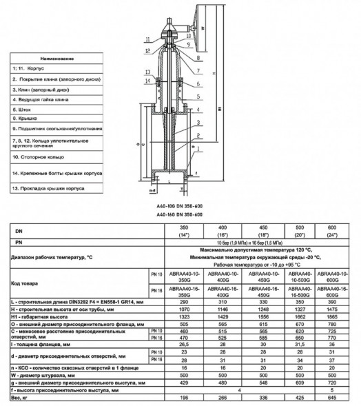 Задвижка клиновая ABRA A40-G DN 400 чугунная фланцевая с редуктором