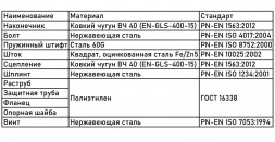 Шток телескопический JAFAR 9011 для задвижек и вентилей 2,0-2,5м DN 40-50