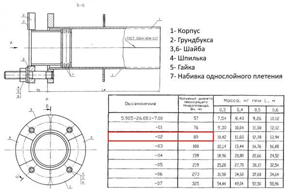 Сальник нажимной С-1 Ду 89 L=400 мм 5.905-26.08.1-7.02