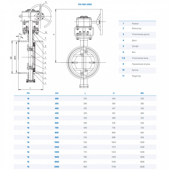 Затвор DENDOR 027W DN 1200 PN 16 поворотный дисковый с тремя эксцентриситетами под приварку стальной