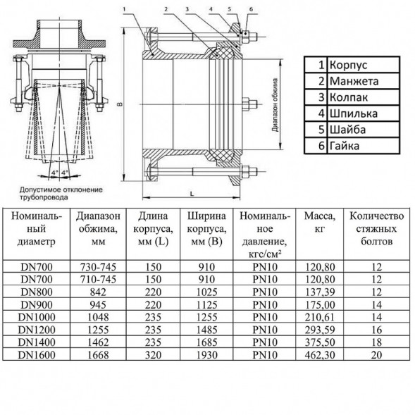 Муфта ПФРК DN 1400 (1462 мм) PN 10 соединительная для чугунных и стальных труб