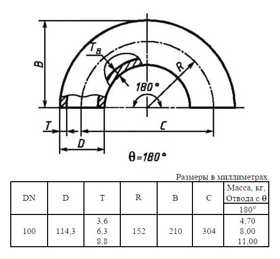 Отвод стальной 180-1-114,3х8,8-12Х18Н10Т ГОСТ 17375-2001 бесшовный крутоизогнутый